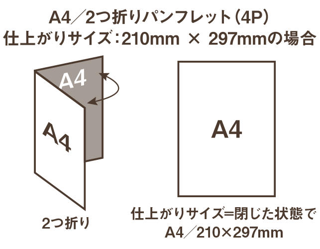 仕上がりサイズ